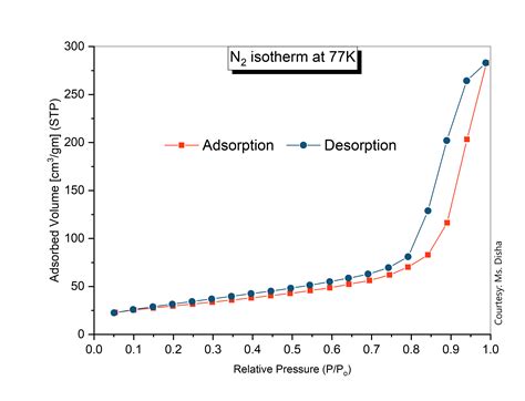 bet analysis full form|2.3: BET Surface Area Analysis of Nanoparticles.